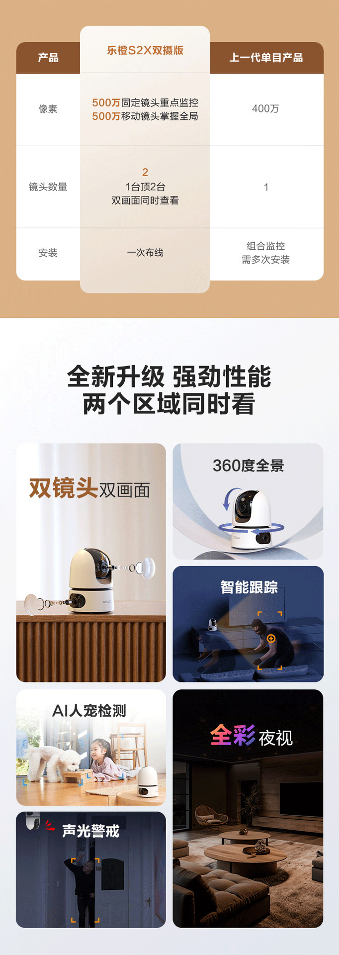大华乐橙1000万360度云台无线wifi网络摄像头监控双画面家用详情2