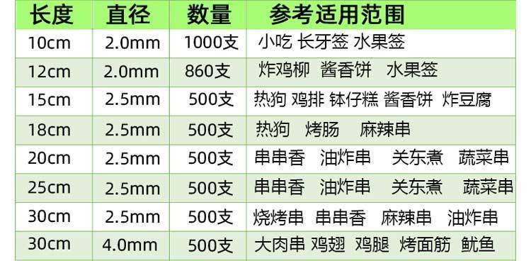 商用烧烤签子炸串串钵钵鸡烤香肠关东煮竹签一次性竹签小吃签批发详情3