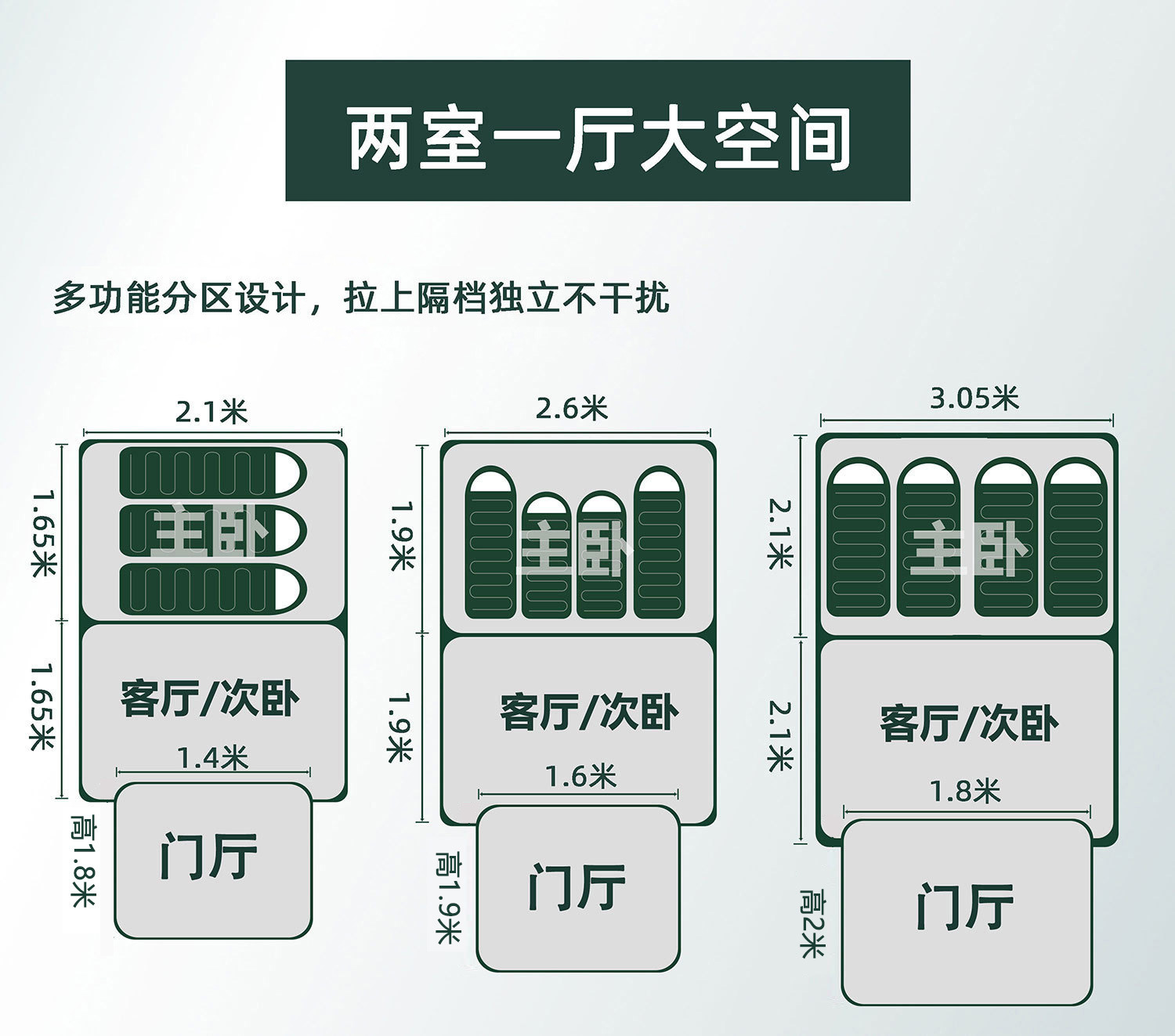 GOFUN096全系列帐篷加厚户外2室一厅防晒防水3-12人野营露营帐篷详情11