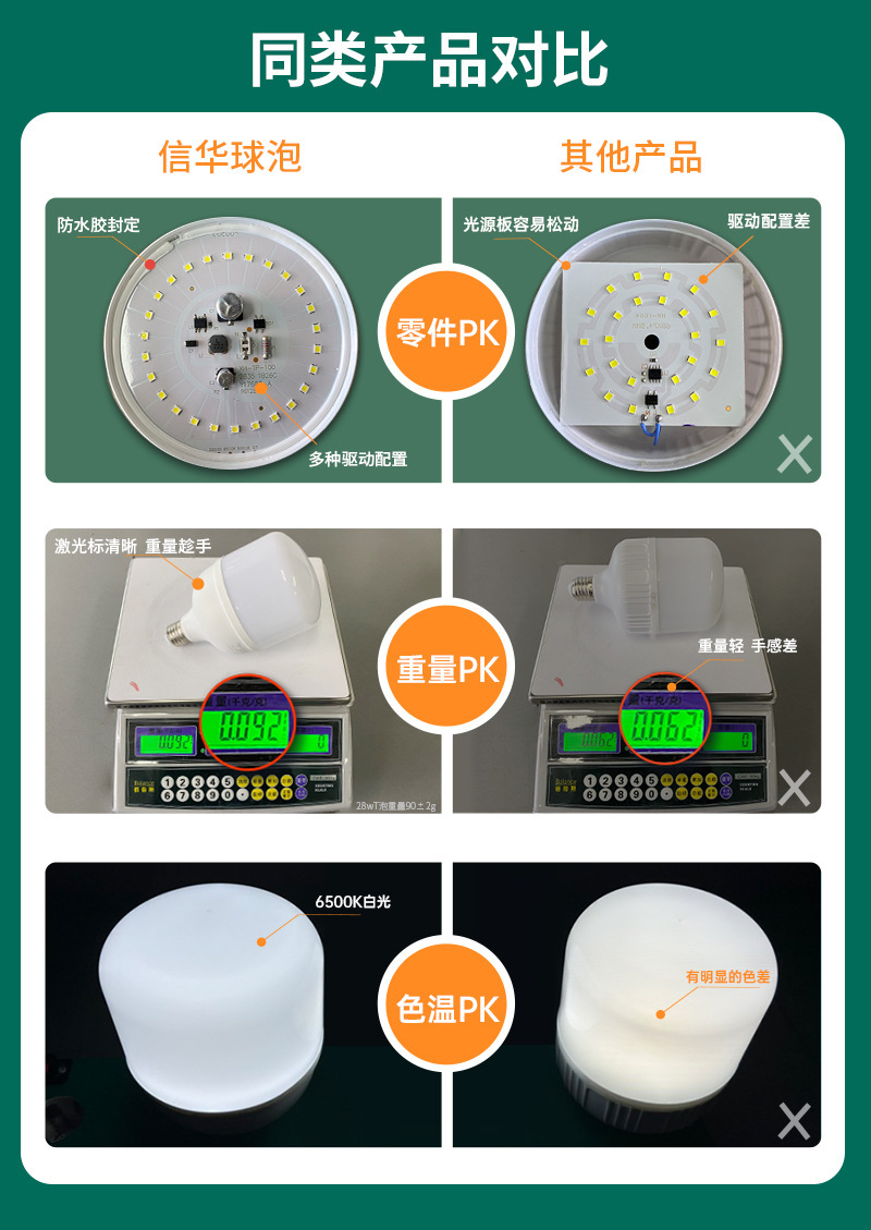Inicio ultra brillante alta potencia sin estroboscópio iluminación de protección ocular luz cálida plástico e27led CFL bombilla eléctrica tornillo pic 10