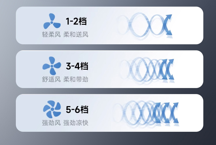 新款隐形风扇灯静音智能吊扇灯全光谱护眼餐厅客厅风扇灯厂家直销详情17