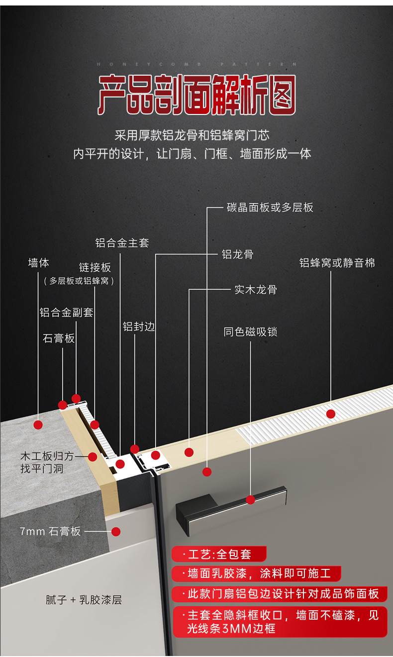 隔音隐形门无框窄边极简铝木平开实木室内门微水泥套装门卧室暗门详情11