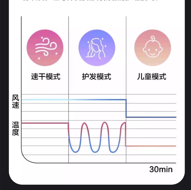 跨境新款电吹风机家用负离子护发速干发廊大风力恒温吹风筒不伤发详情21