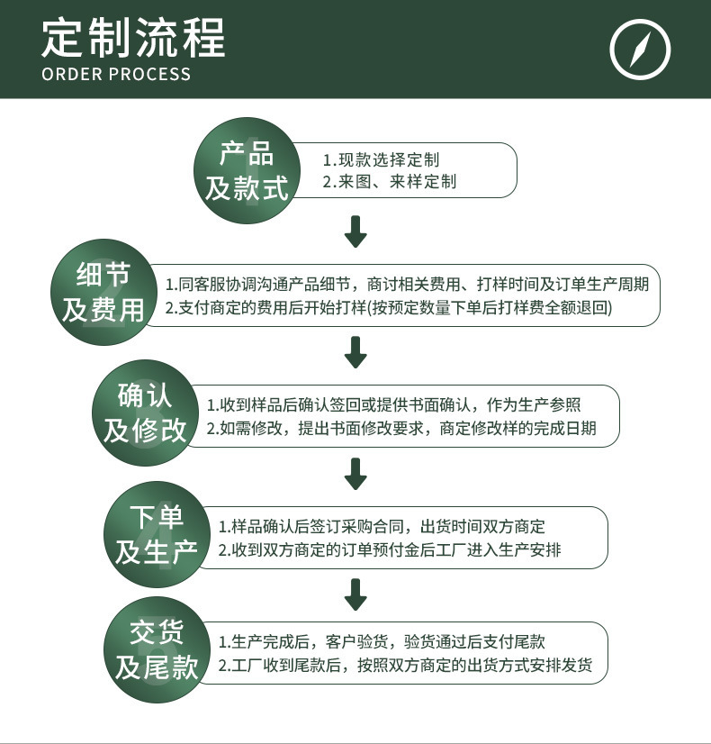 木质一棵树杯垫隔热垫实木家居摆件创意餐桌垫防烫锅垫杯垫碗垫详情8