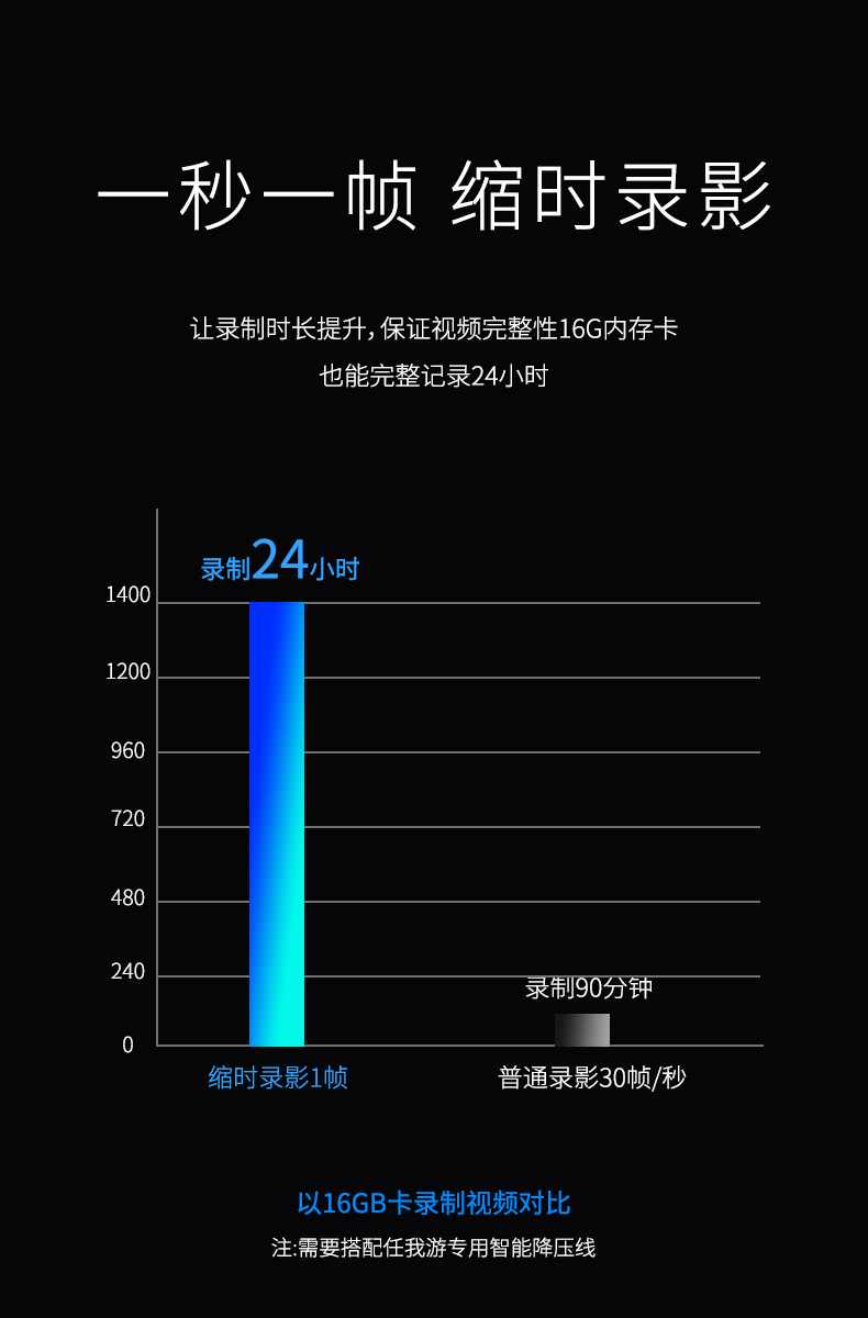 跨境热销2k记录仪高清夜视车载无线WIFI行车记录仪详情12