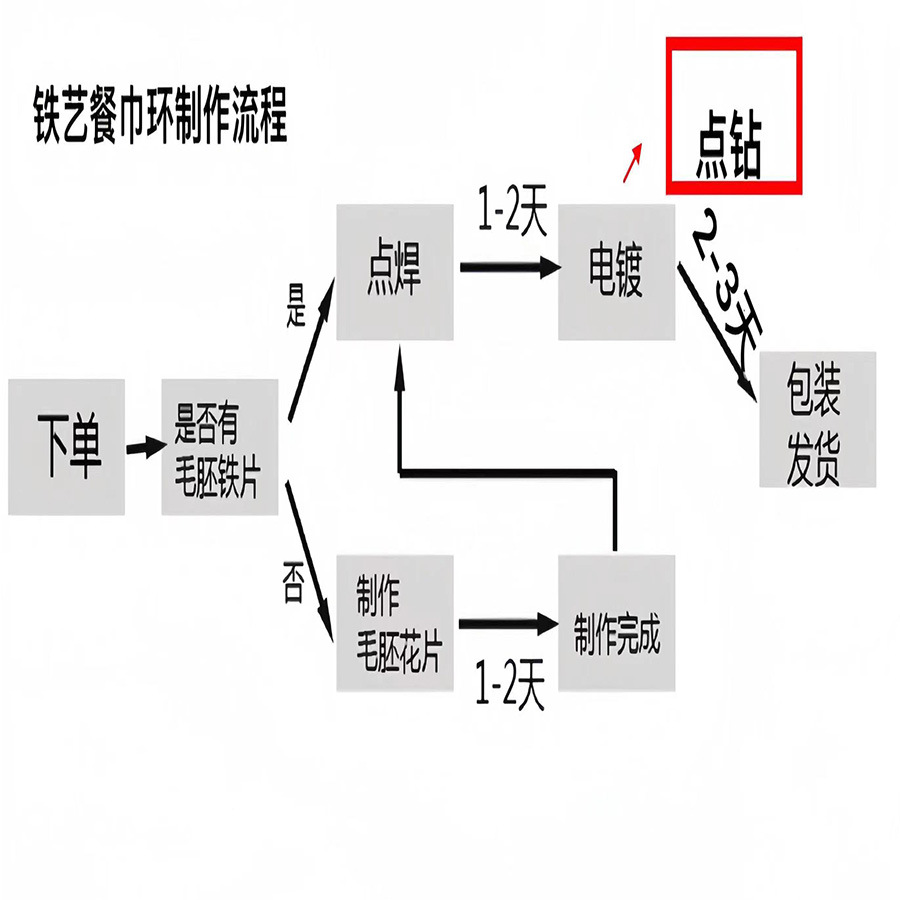 彦鹏万圣节黑色蜘蛛餐巾圈 鬼节派对餐巾环 幽灵酒店桌面装饰餐巾扣 酒店摆台节日氛围布置必备详情8