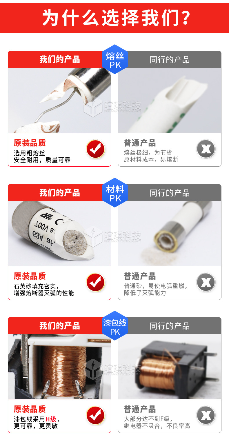 茗熔熔断器RT18-32(RO15)690V陶瓷低压熔断器rt18熔断器保险丝管详情4
