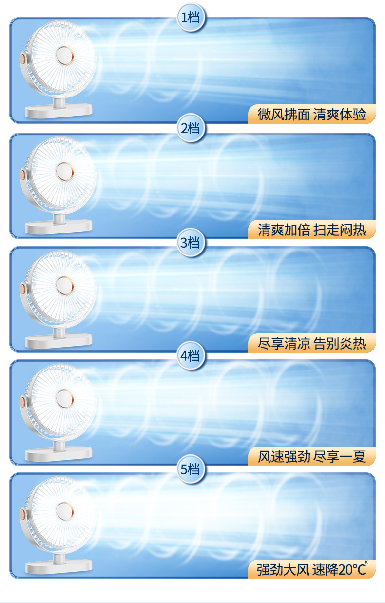 小风扇桌面电风扇小型家用静音办公室usb充电迷你宿舍学生便携式详情7