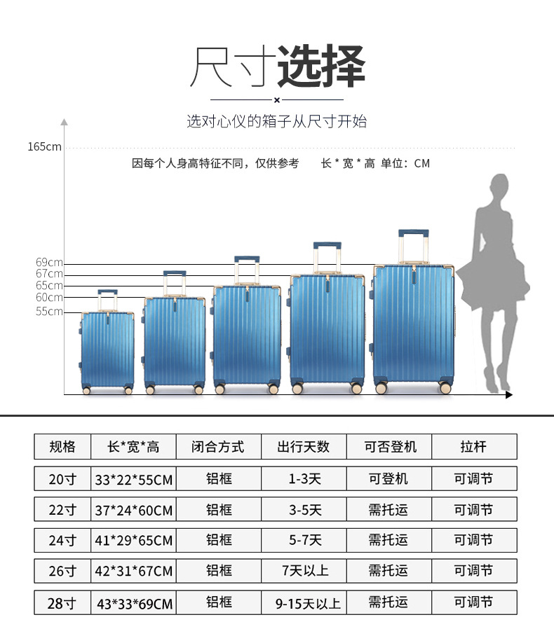 男女通用行李箱万向轮登机箱密码箱包网红拉链高颜值潮流拉杠箱详情6