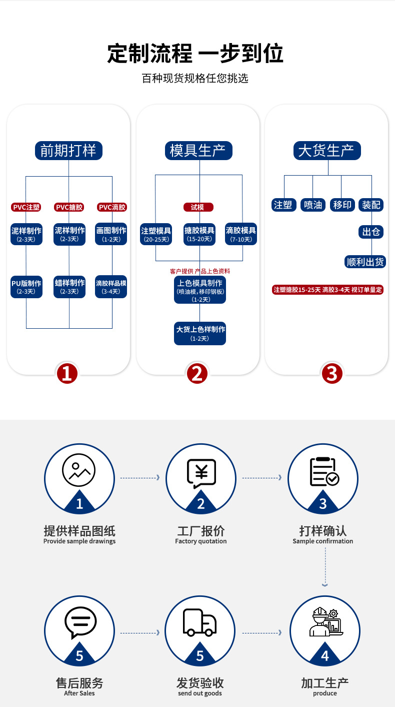 创意卡通亮灯卡皮巴拉钥匙扣公仔可爱水豚君背包挂件玩偶小礼品详情3