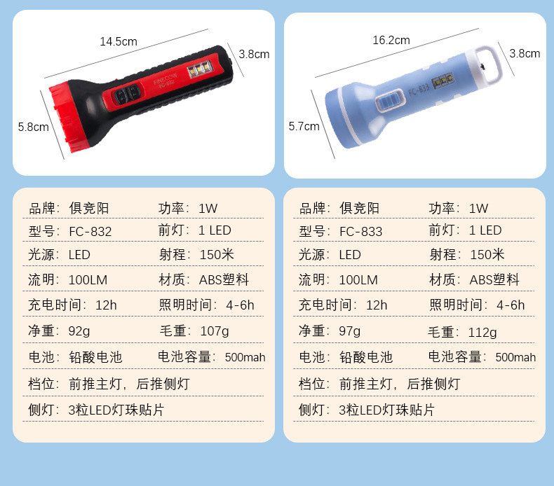 手电筒小型便携式强光超亮侧灯老人耐用可充电宿舍家用照明灯详情11