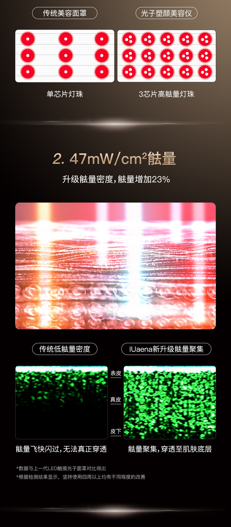 shanilak   美容仪家用脸部仪器光子嫩肤淡化法令纹提拉紧致胶原导入详情18