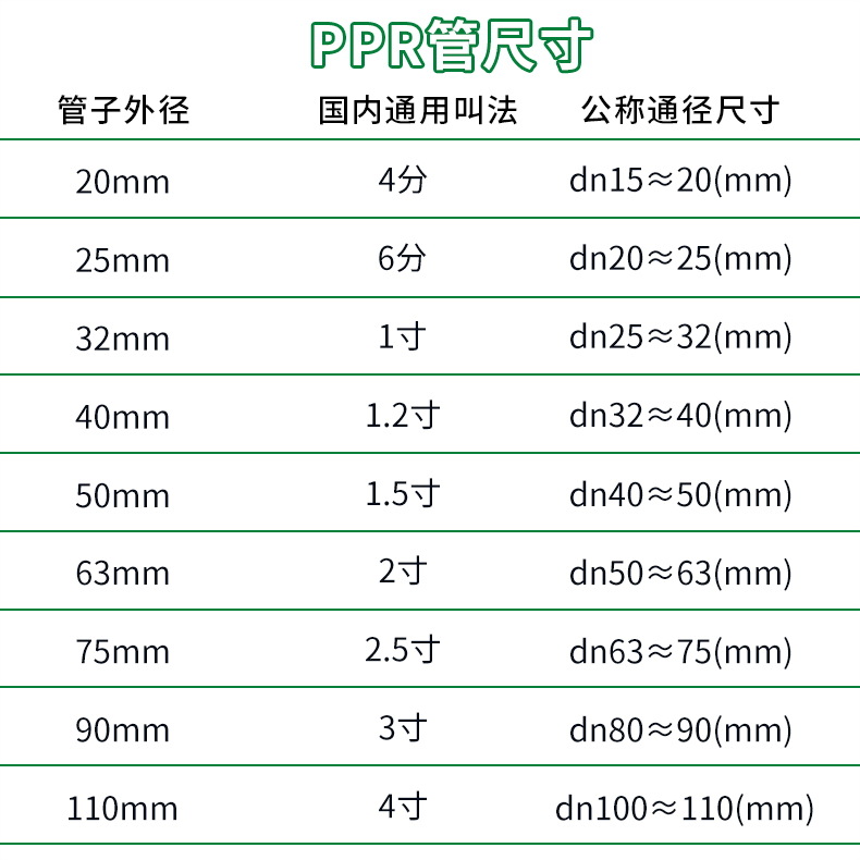 工厂直销ppr水管1寸6分冷热自来水管20工程给水管25热熔管32ppr管详情17