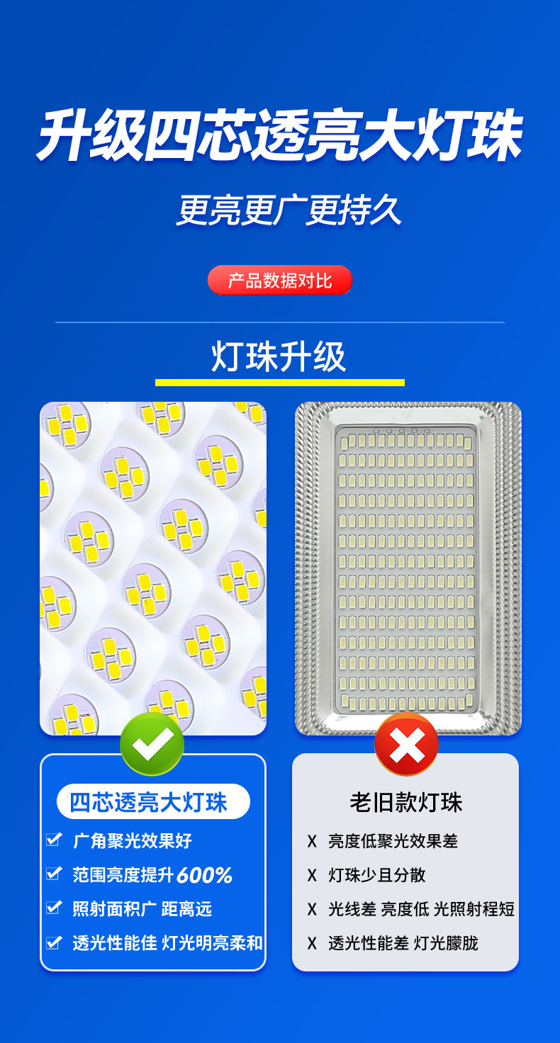 大功率太阳能灯路灯庭院灯太阳能板100W防水照明详情6