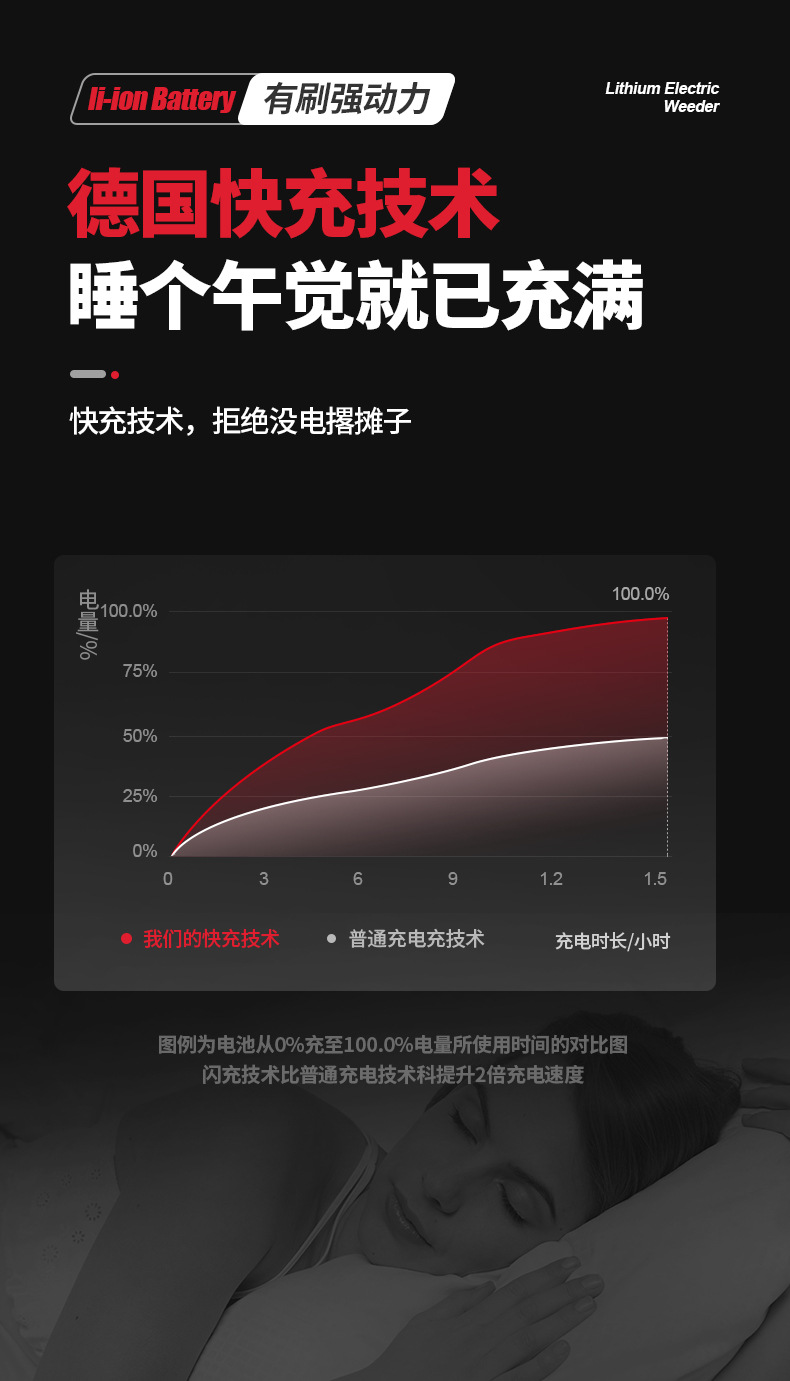 跨境割草机背负式除草机多功能家用打草机锄草神器园林工具批发详情23