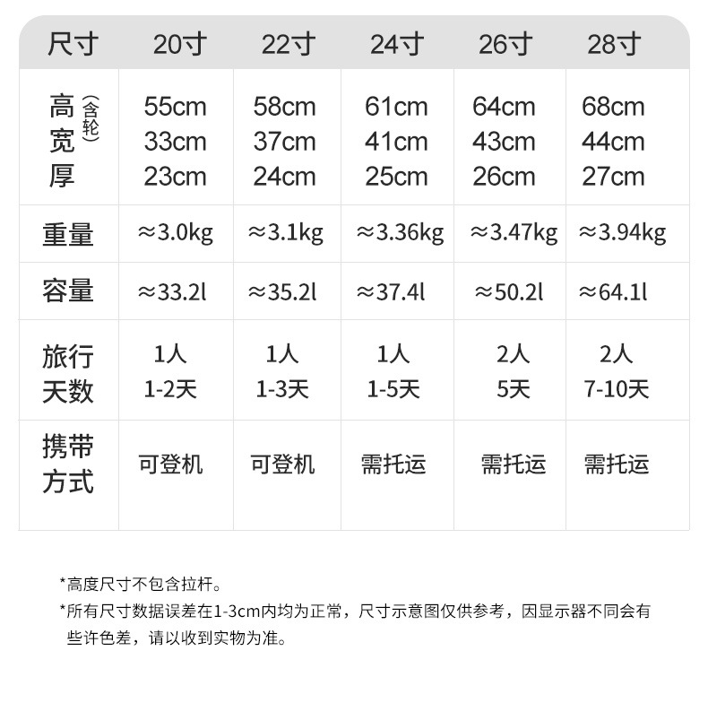 行李箱女结实耐用密码箱万向轮轻音登机箱20寸皮箱学生新款拉杆箱详情22