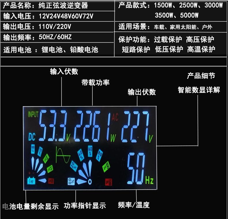 5000W停电应急光伏纯正弦波逆变器家用户外大功率12V到96V转220V详情8