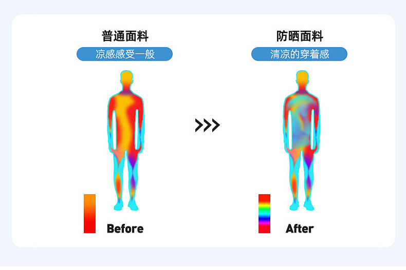 指尖防晒衣女upf50+紫外线凉感情侣透气遮阳中长款夏季户外防晒服详情12