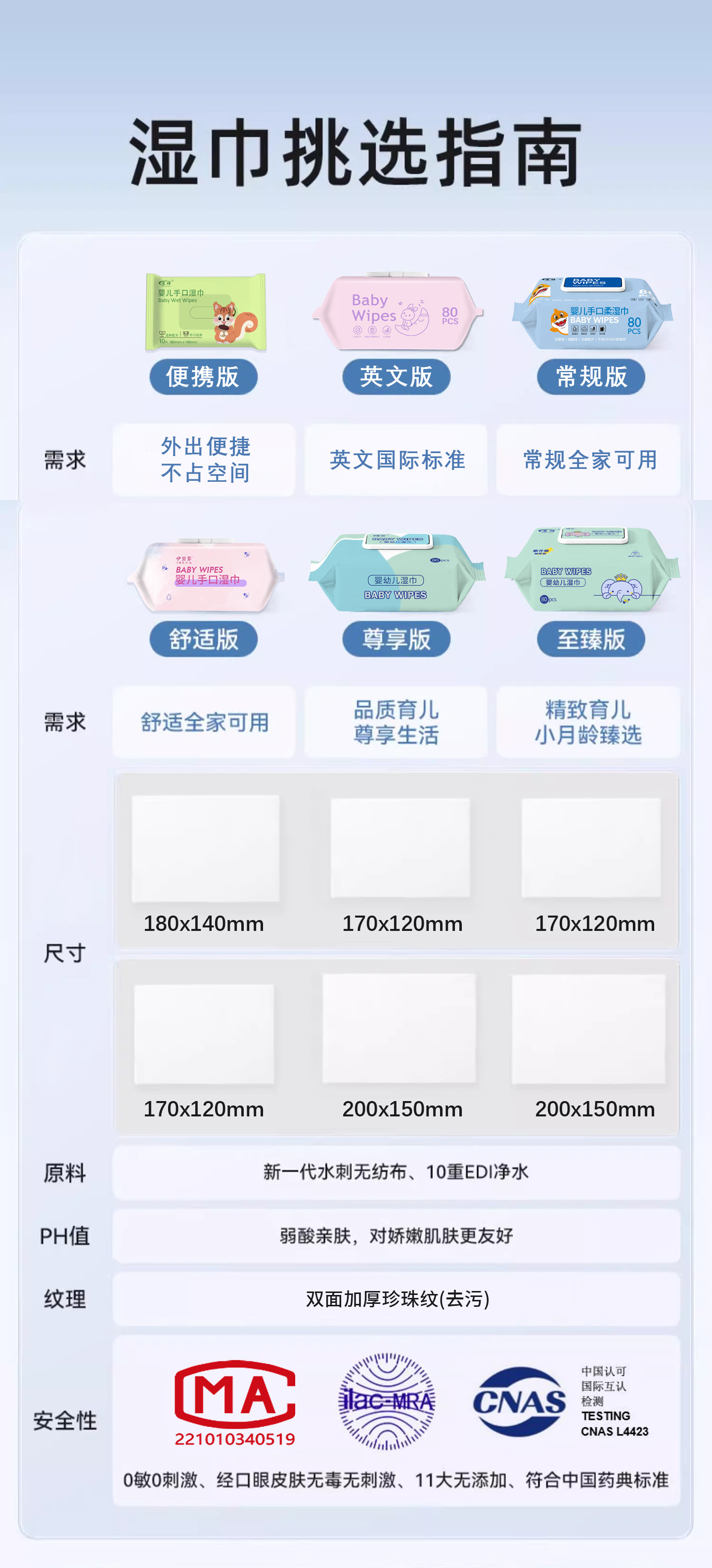 婴幼儿湿巾80抽大包家用婴童新生宝宝手口专用清洁湿纸巾加大加厚详情1