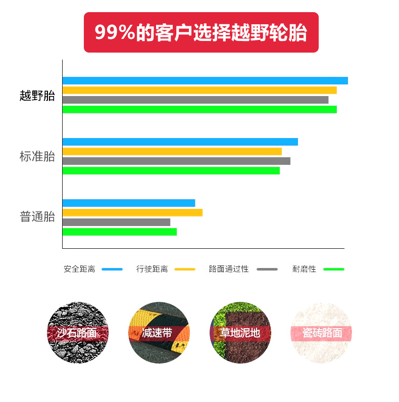 10寸腿控扶手平衡车 儿童成人代步两轮智能体感车 思维电动平衡车详情10