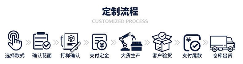 洛威中式古风镂空陶瓷香薰炉带盖底座香道配件家用盘香炉摆件礼品详情17