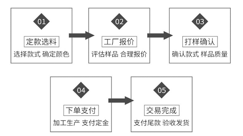 新品仿真花千寻婚庆影楼酒店布置玄关装饰假花客厅摆件手工花束详情22