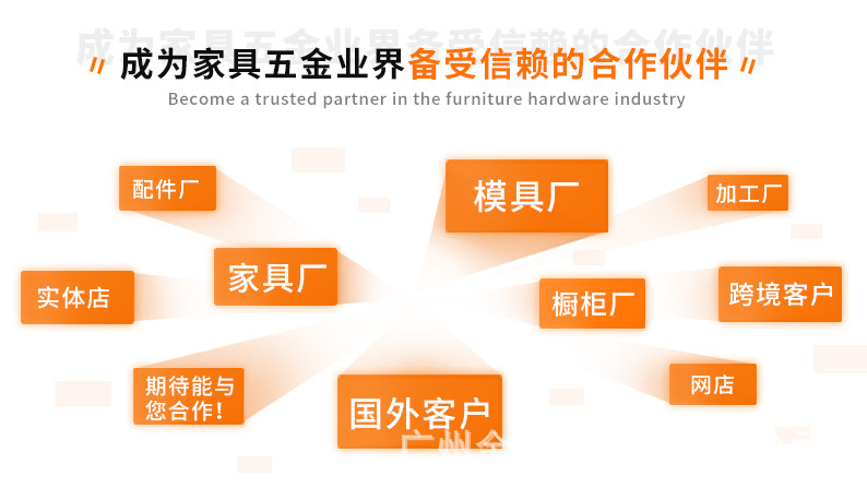 165度大角度铰链 转角门特殊大角度不合页折叠门铰 大号铰链批发详情6