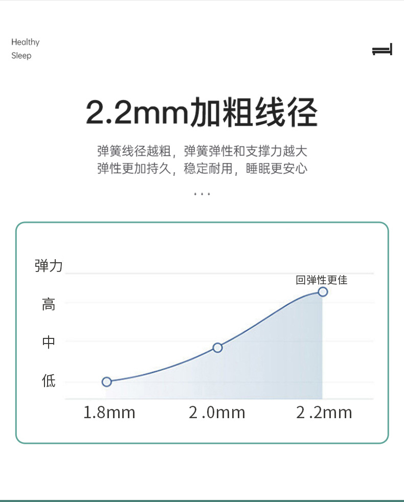 源头厂家席梦思床垫 静音独立弹簧家用海绵垫软硬适中1.8m乳胶床详情6