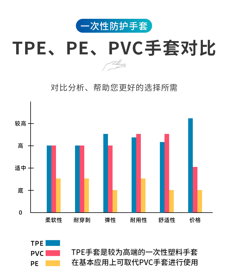 厂家直供批发 厨房洗碗小龙虾手套加厚TPE手套 食品用一次性手套详情2