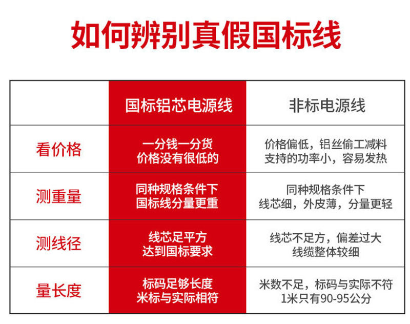 户外单股铝芯架空电线家用6 10 16 25平方防老化绝缘电缆国标室外详情6