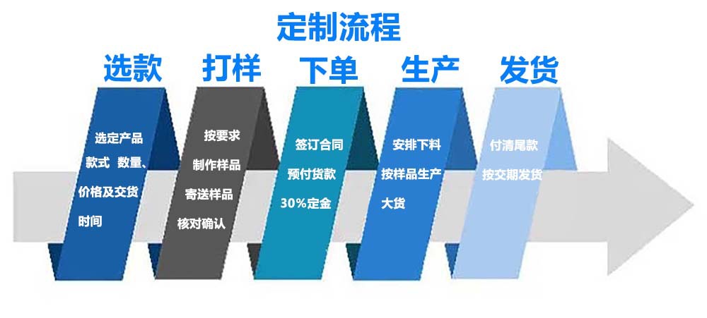 新13