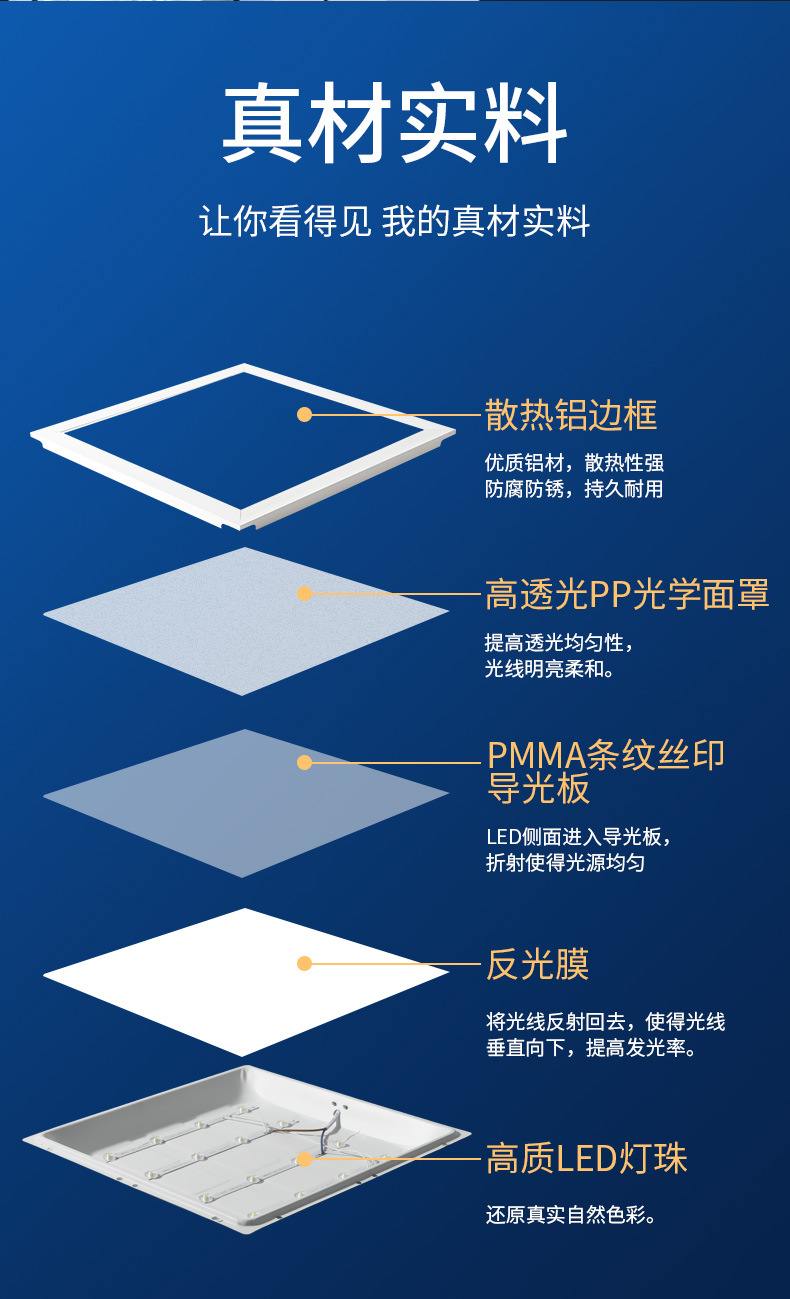 集成吊顶平板灯厨卫铝扣板嵌入式吸顶灯天花板厨房浴室LED面板灯详情12
