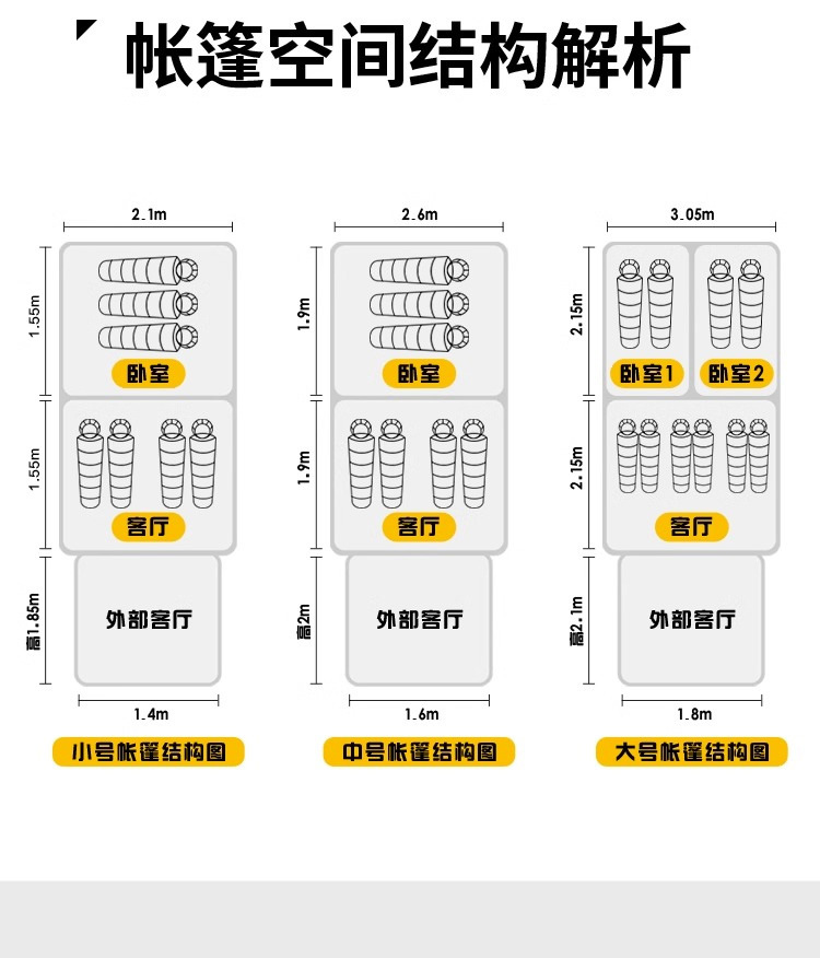 帐篷户外二室一厅大空间露营装备野营便携式折叠防晒防雨公园野餐详情5