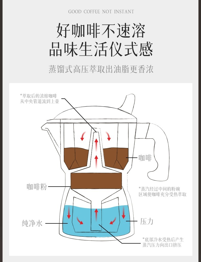单阀摩卡壶家用小型咖啡壶意式浓缩便携式咖啡机手冲壶咖啡套装详情7