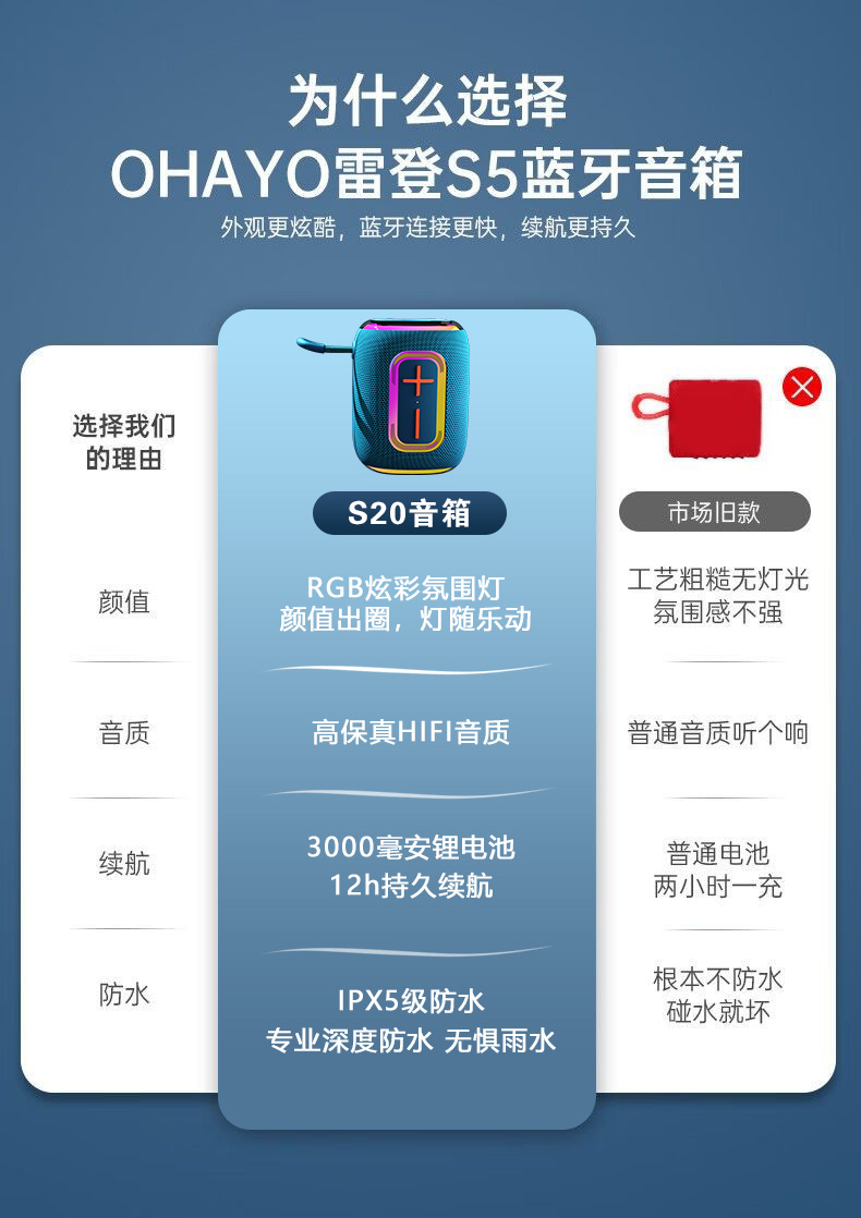 蓝牙音箱无线迷你七彩灯小型桌面户外便携式大音量车载音响详情4