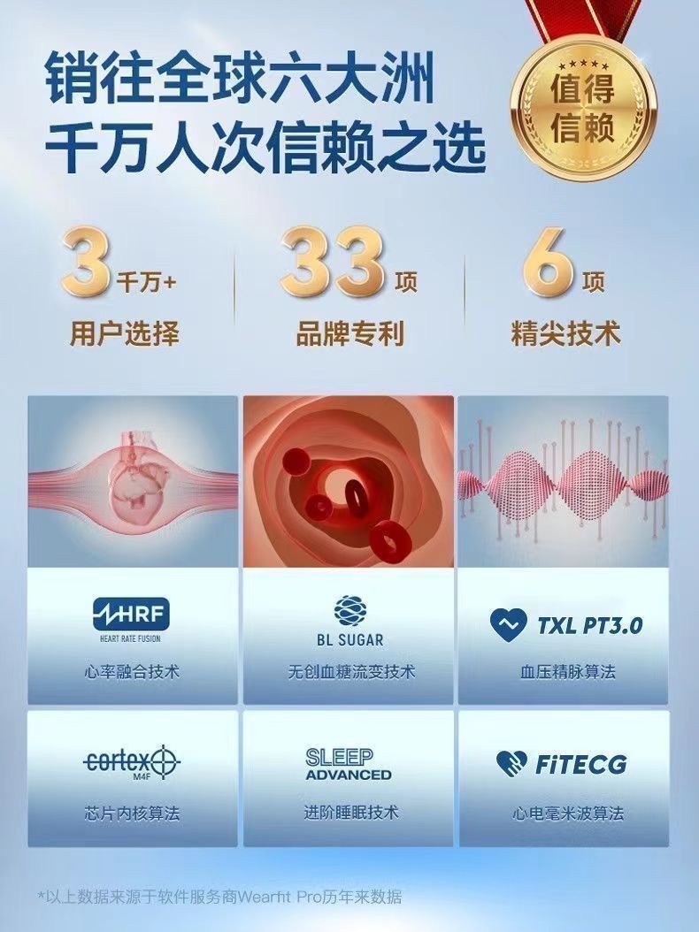 跨境爆款GT9pro智能AI语音助手手表多功能成人血糖血压心率尿酸健康监测腕表详情13