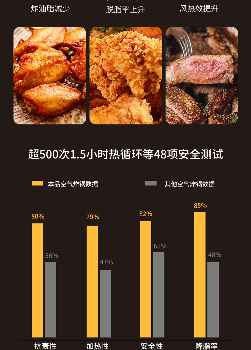 2025跨境爆款180度旋转煎煮炸空气炸锅工厂直营支持外贸110V-240V详情12