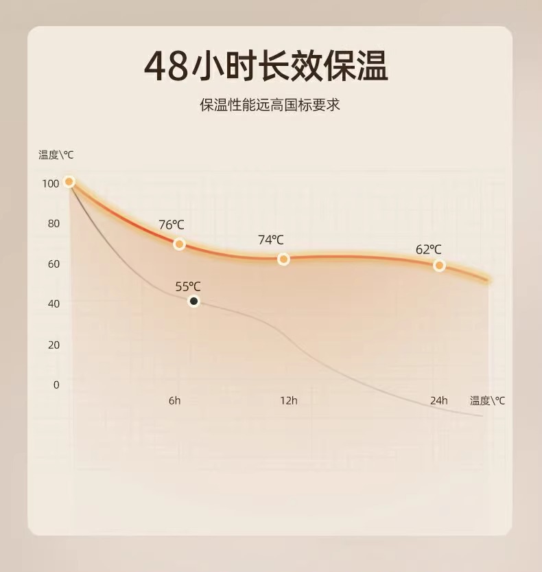 保温水壶家用大容量暖水壶学生宿舍保温瓶玻璃内胆热水瓶大号暖瓶详情5