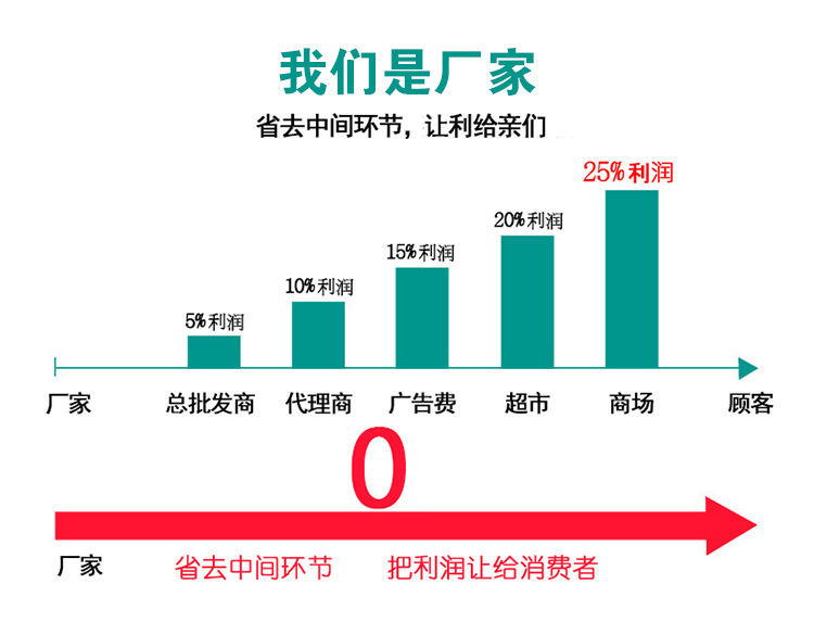 批发现货安全员疫情防控值勤志愿者魔术贴袖标涤纶红色袖章肩袖套详情13