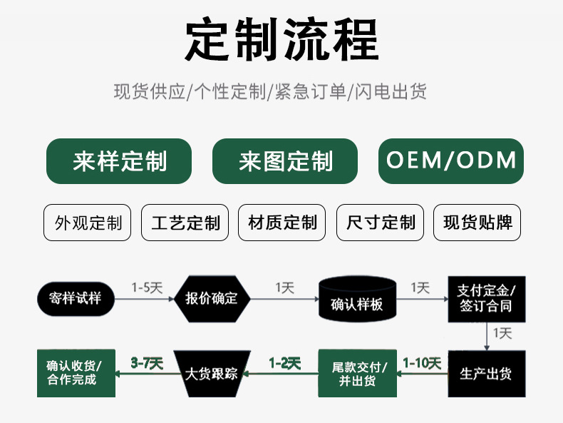 博艺宣尼龙平头手绘墙绘专业美术排笔底刷木质水粉丙烯油画板刷详情12