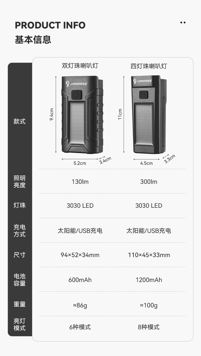 Solar-powered bicycle light, night riding strong flashlight, USB charging headlight, rainproof mountain bike light, cycling horn pic 2