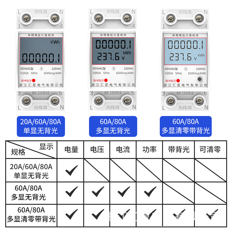 家用微型小型智能导轨式电表出租房高精度电度表单相220v电能表详情4