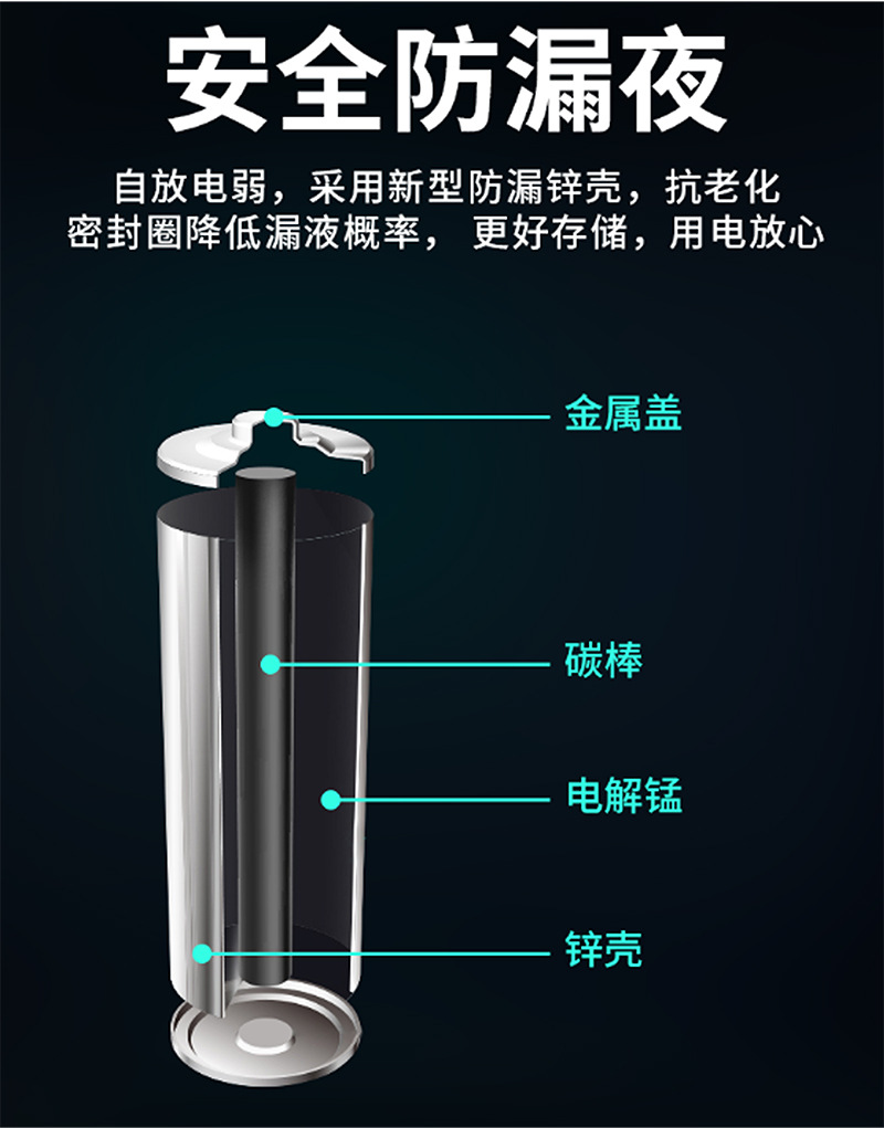 亚劲王5号7号电池 遥控计算器碳性电池七号五号 钟表玩具AAA电池详情13