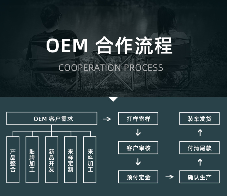 www大成露营折叠椅户外便携铝合金克米特椅春游沙滩椅露营折叠凳详情5