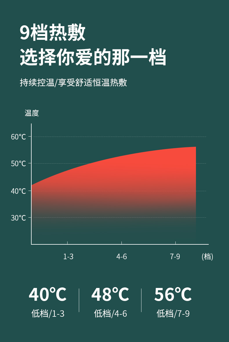 Cross-border foreign trade electric gua sha device, intelligent hot compress and moxibustion device, wireless charging, vibration massage and beauty device, unblocking meridians P52 pic 5