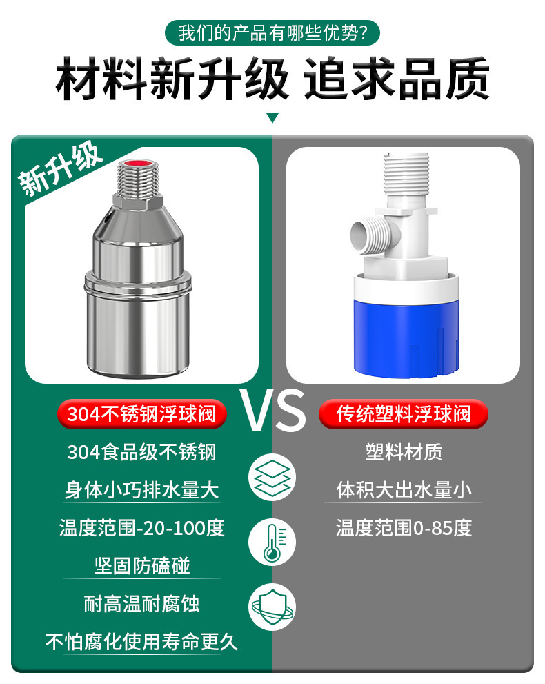 全自动水位控制器304不锈钢浮球阀4分开关补水满止水阀厨房水龙头详情3
