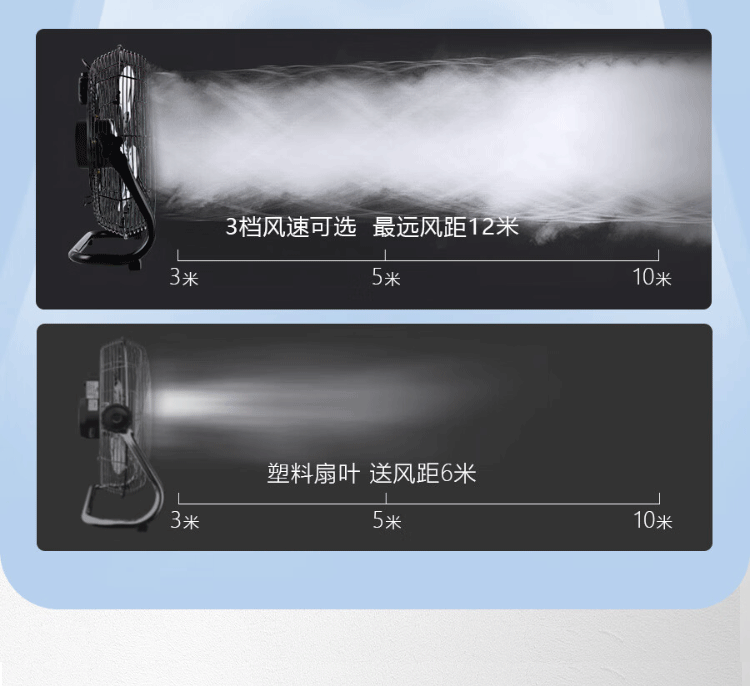大风趴地扇工业风扇强力电风扇落地大功率工地台式扇工厂电扇爬地详情8