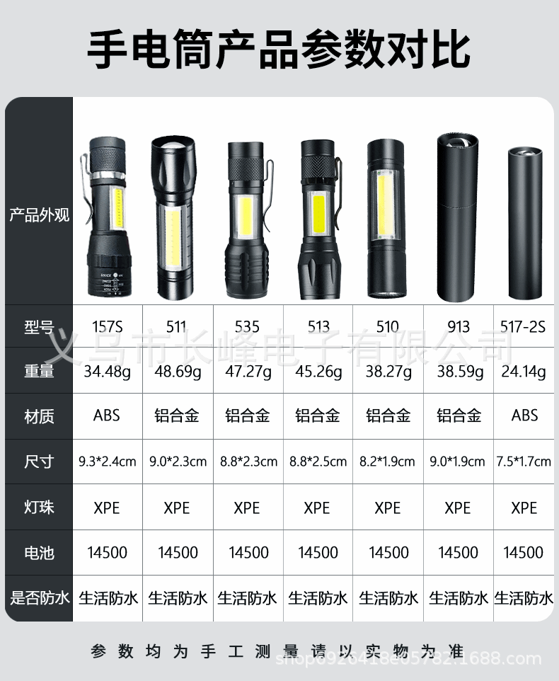 跨境迷你手电强光手电筒便携侧灯户外家用充电LED变焦远射工作灯详情3