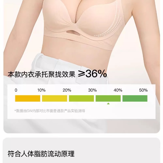 原版无痕内衣女士小胸聚拢显大收副乳提拉防下垂美背一体式文胸罩详情9