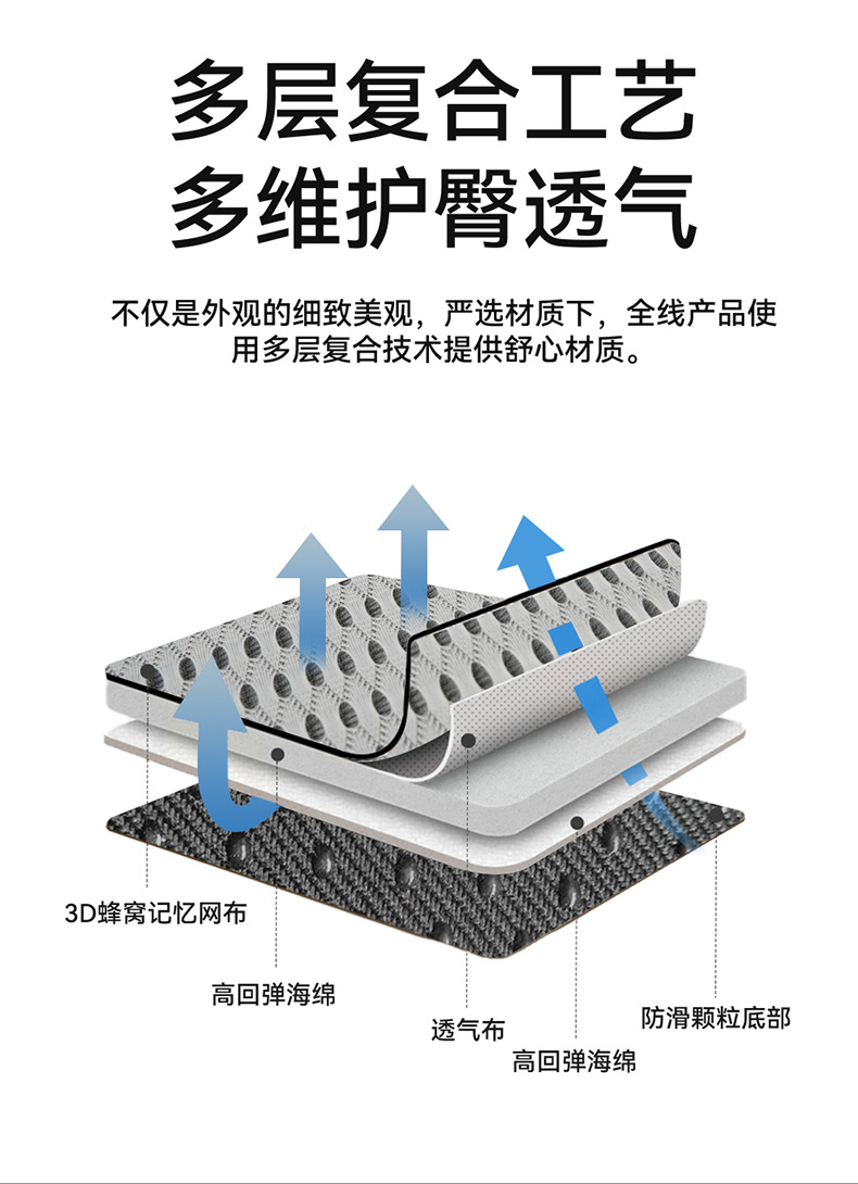 跨境汽车u型垫坐垫记忆棉办公室久坐屁股垫四季坐垫透气夏季垫                               详情10